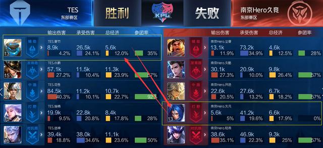 球回合上制
